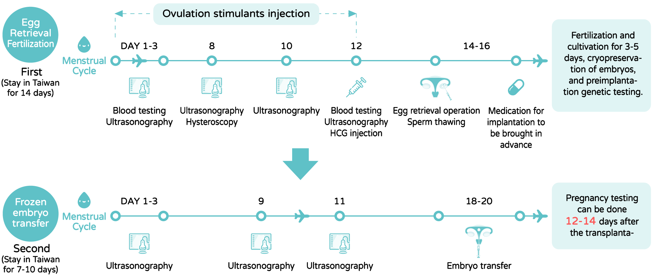 Sperm Recipient program