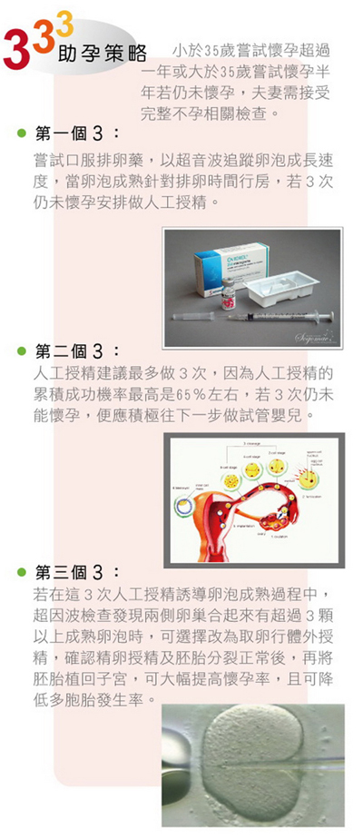 不孕症治療的黃金時期-安安試管嬰兒中心,不孕症,試管嬰兒,人工受孕,冷凍卵子