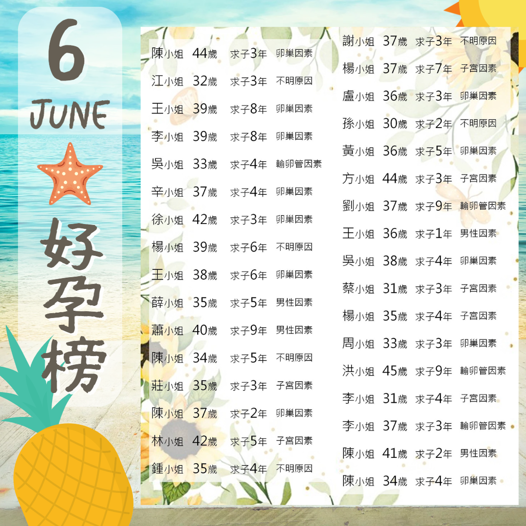 6月夏至，好孕至！ 安安開元成功榜發燒~~